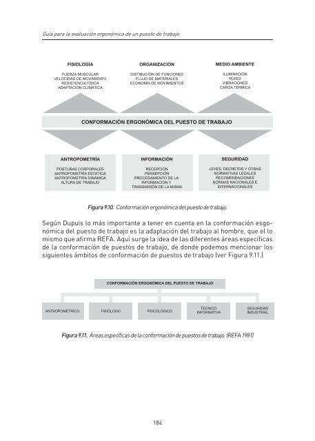 Ergonomía Práctica - fundacion mapfre argentina