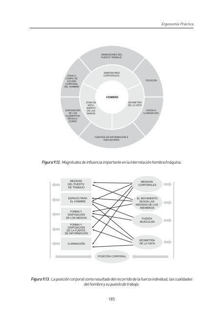 Ergonomía Práctica - fundacion mapfre argentina