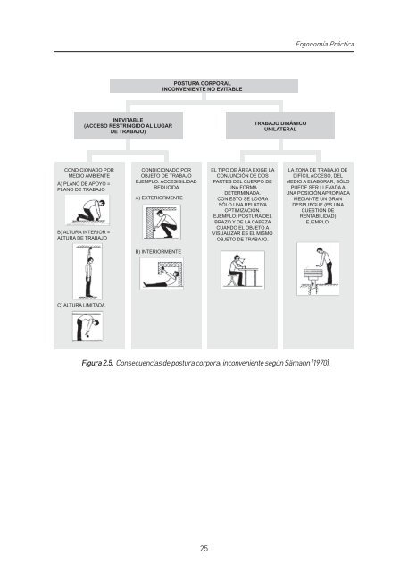 Ergonomía Práctica - fundacion mapfre argentina