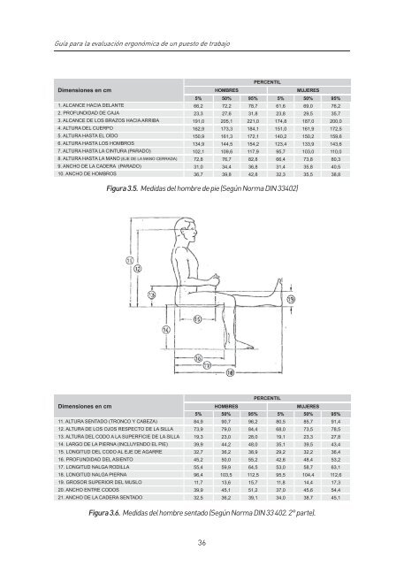 Ergonomía Práctica - fundacion mapfre argentina