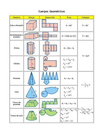 Cuerpos Geométricos - matesap