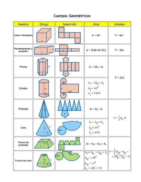 Cuerpos Geométricos - matesap