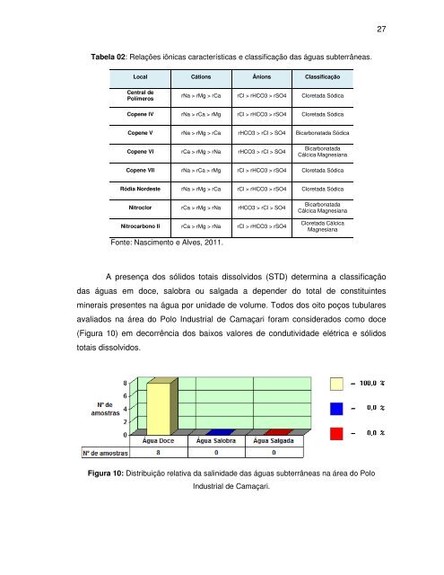 universidade federal da bahia aspecto hidrogeoquímico do ferro