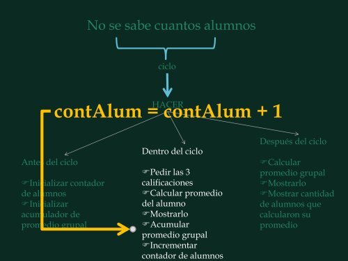 Contador de alumnos - UNPA