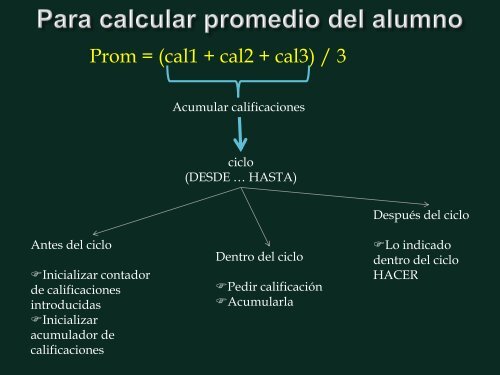 Contador de alumnos - UNPA