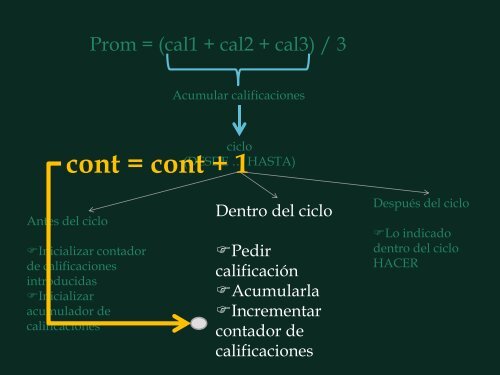 Contador de alumnos - UNPA