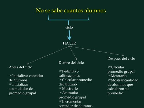 Contador de alumnos - UNPA