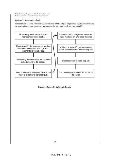 Tabla de Conversión para el Cálculo de Volúmenes de Madera - Cites