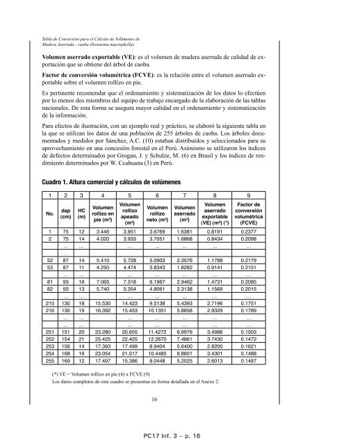 Tabla de Conversión para el Cálculo de Volúmenes de Madera - Cites