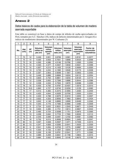 Tabla de Conversión para el Cálculo de Volúmenes de Madera - Cites