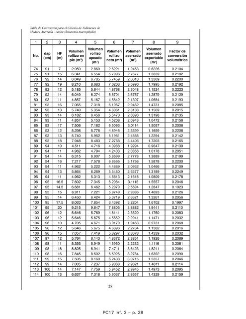 Tabla de Conversión para el Cálculo de Volúmenes de Madera - Cites