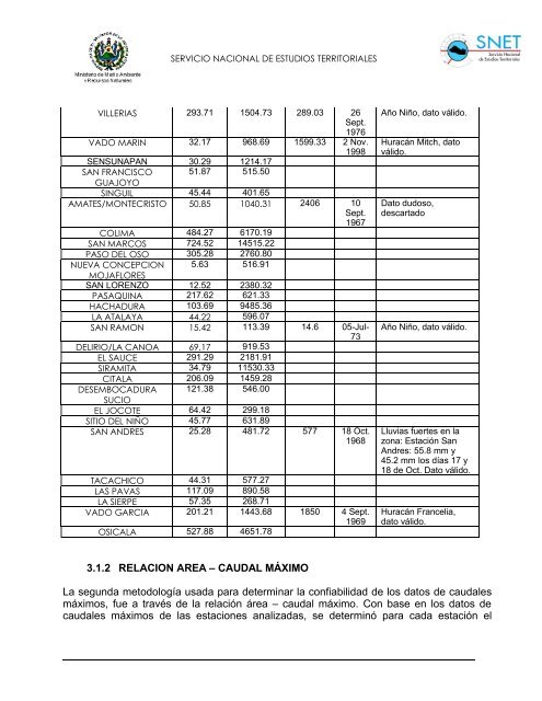 SERVICIO HIDROLÓGICO NACIONAL - SNET