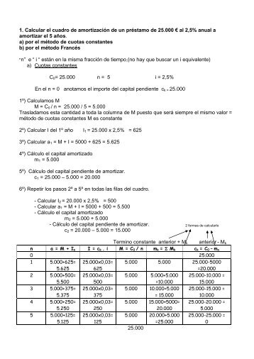 1. Calcular el cuadro de amortización de un préstamo de 25.000 ...