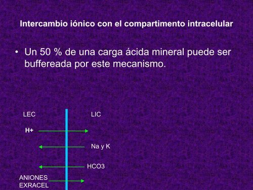 Estado acido base - IntraMed