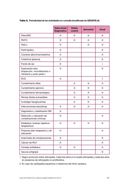 Guía de Práctica Clínica sobre Diabetes tipo 2 - Euskadi.net