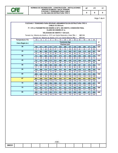 Conductores - CFE