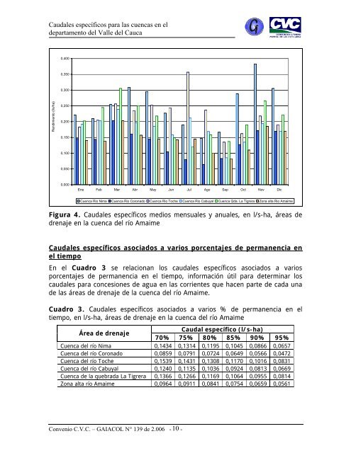 Caudales específicos para las cuencas en el departamento del ...