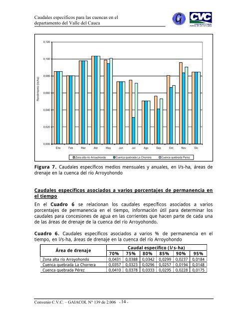 Caudales específicos para las cuencas en el departamento del ...