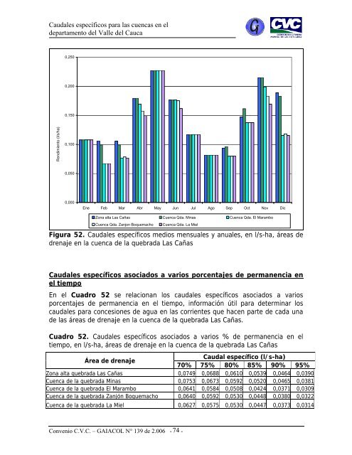 Caudales específicos para las cuencas en el departamento del ...