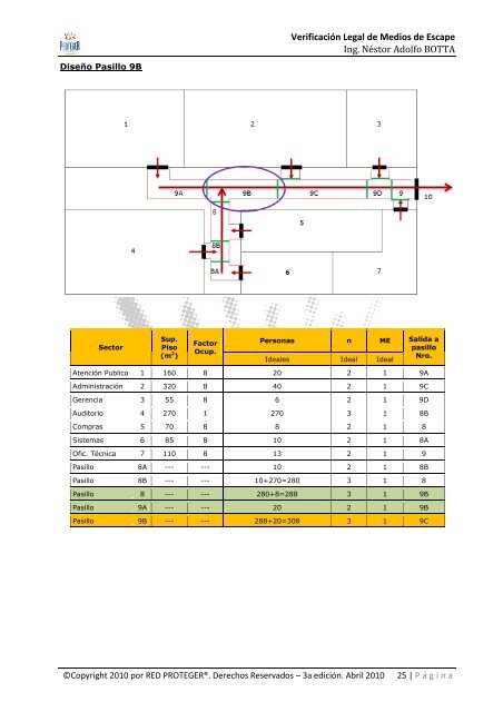 MÓDULO III-2: Verificación de Medios de Escape - Red Proteger