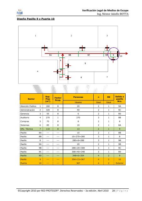 MÓDULO III-2: Verificación de Medios de Escape - Red Proteger