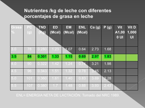 CALCULO DE RACIONES