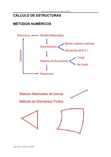 métodos matriciales.