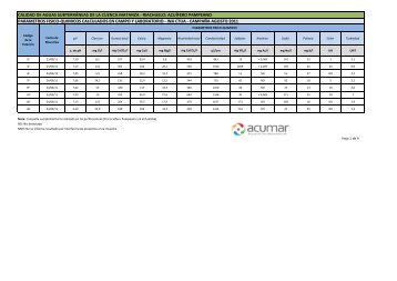 resultados de calidad del agua subterránea ... - Acumar