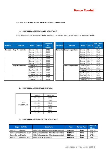 tarifado de productos y servicios banco condell - Corpbanca