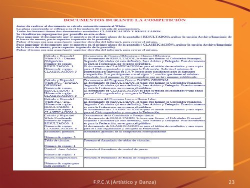 Guia Orientacion Calc. Mesa - Federación Patinaje Comunidad ...