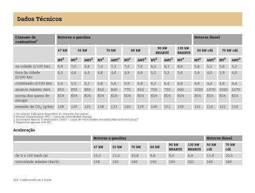 Manual de Instruções smart forfour - forfour.co.uk