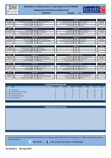 Clasificación del GRUPO E - Femaddi