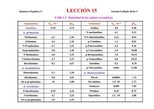 AMINAS AROMÁTICAS, FENOLES Y QUINONAS ...
