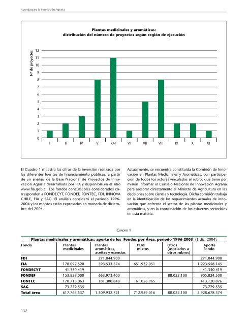 Plantas medicinales y aromáticas - Fia