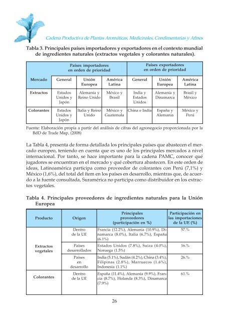 Cadena Productiva de Plantas Aromáticas, Medicinales ...