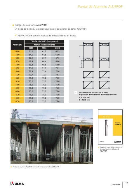 Puntal de Aluminio ALUPROP - Interempresas