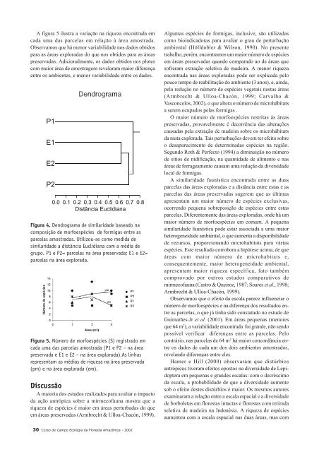 Ecologia da Floresta - PDBFF - Inpa