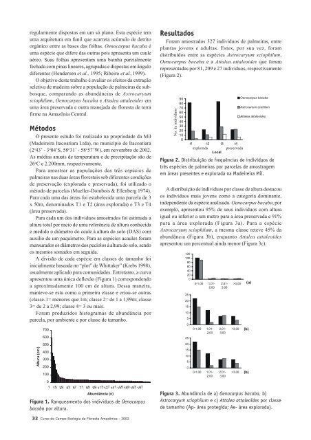 Ecologia da Floresta - PDBFF - Inpa