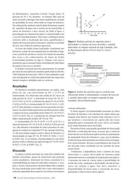 Ecologia da Floresta - PDBFF - Inpa