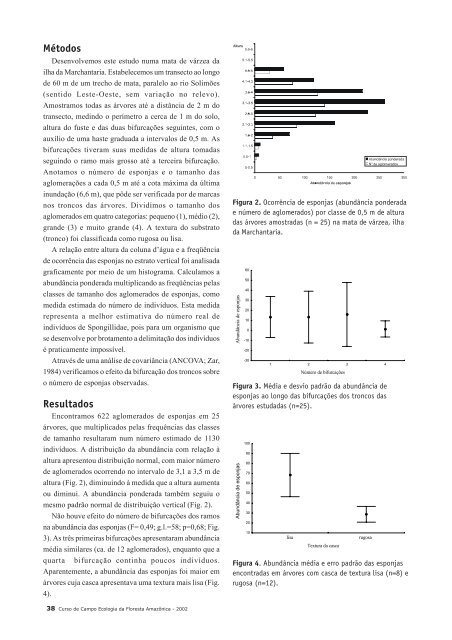 Ecologia da Floresta - PDBFF - Inpa