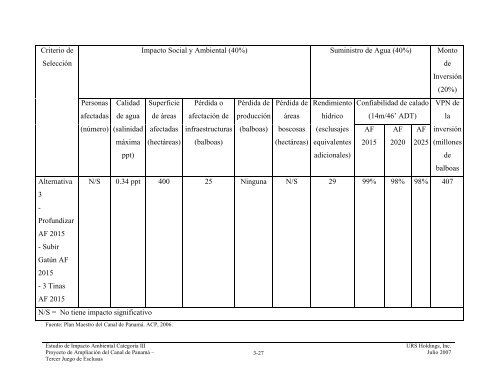 tabla de contenido 3.0 descripción del proyecto - Canal de Panamá