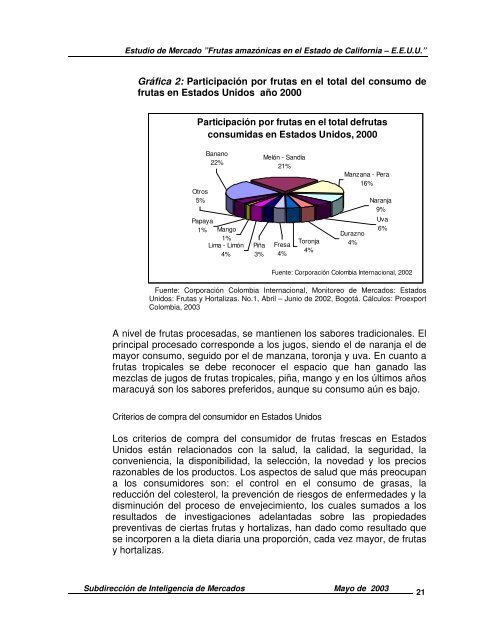 Estudio de Mercado Frutas Amazónicas en el Estado de California ...