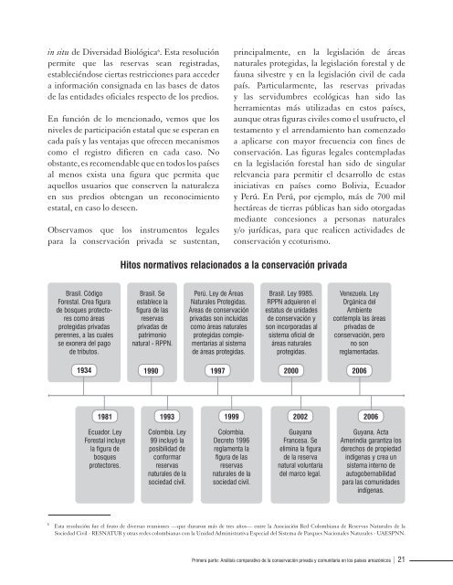 Conservación privada y comunitaria en los países ... - CEDAF