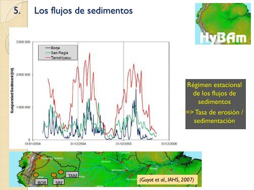 Hidrología de la Cuenca Amazónica