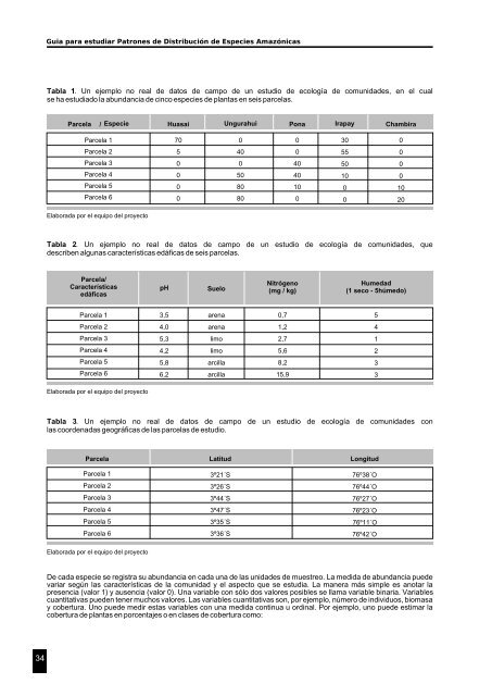 Guia para estudiar Patrones de Distribución de Especies