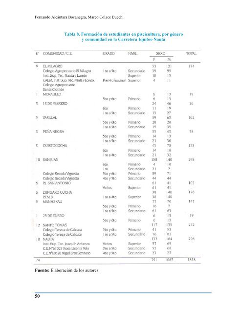 piscicultura, seguridad - Instituto de Investigaciones de la Amazonía ...