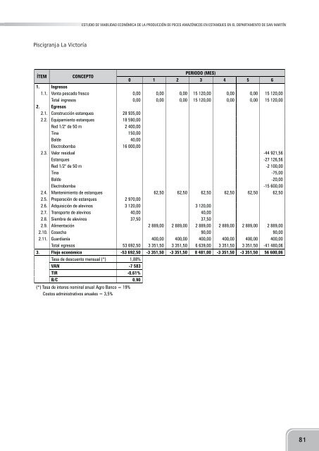 estudio de viabilidad económica de la producción de peces ...