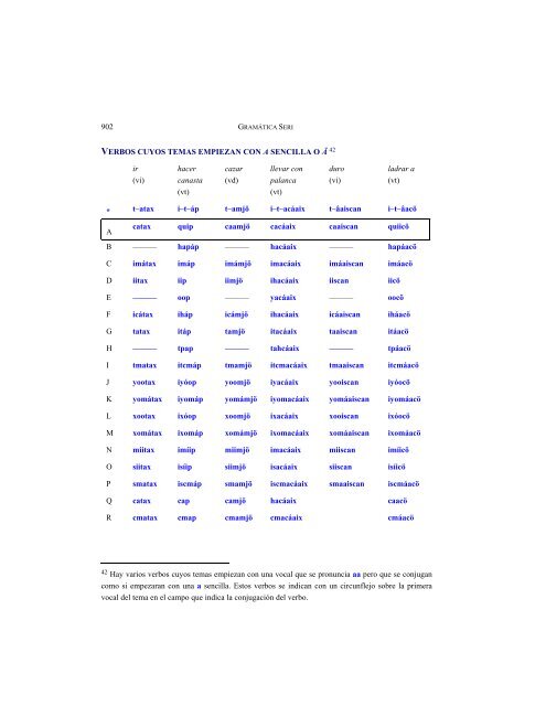 Comcáac quih yaza quih hant ihíip hac: Diccionario ... - Lengamer.org