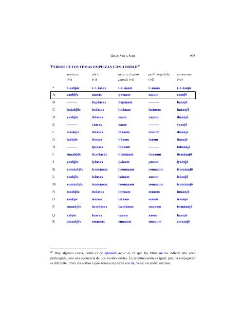 Comcáac quih yaza quih hant ihíip hac: Diccionario ... - Lengamer.org