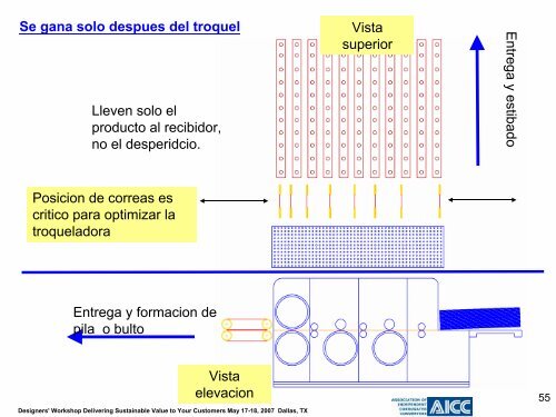 Rick Putch Presentado por Ronald Spice